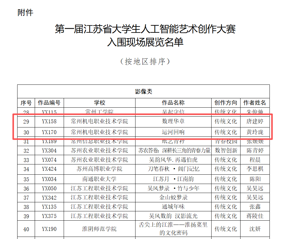 我校学生作品入围第一届江苏省大学生人工智能艺术创作大赛现场展览