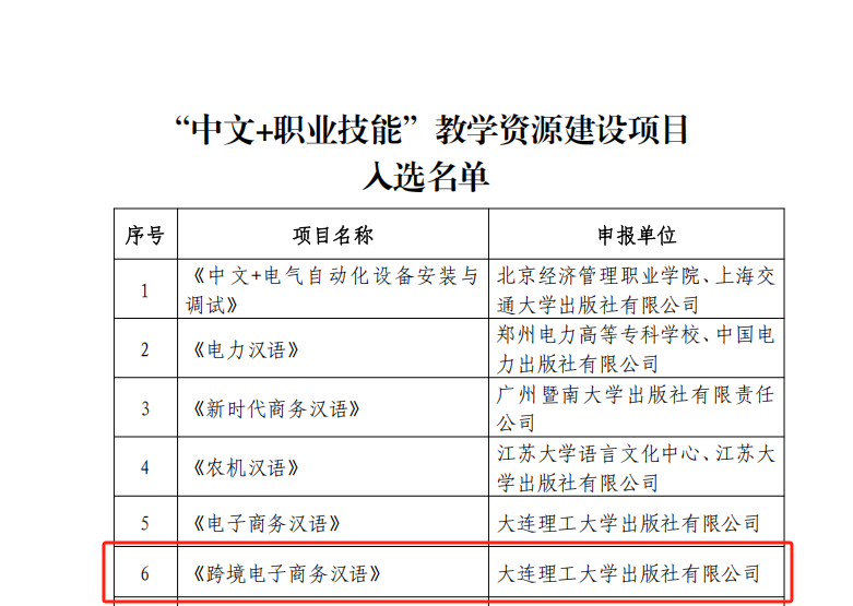 5500公海贵宾会一课程入选教育部中外语言交流合作中心“中文+职业技能”教学资源建设项目