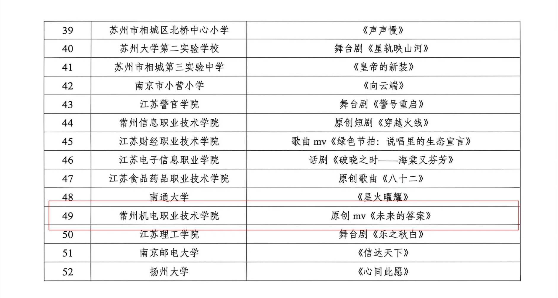我校纪实MV《未来的答案》获省校园视听作品征集推选活动好作品奖