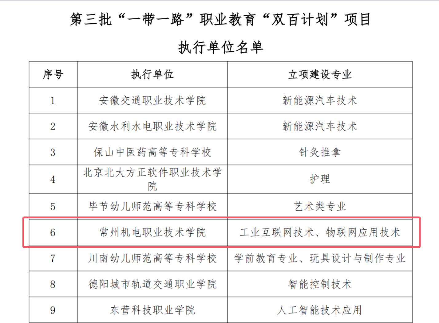我校获批第三批“一带一路”职业教育“双百计划”项目执行单位