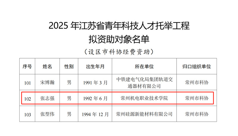 我校青年博士首次入选“江苏省青年科技人才托举工程”