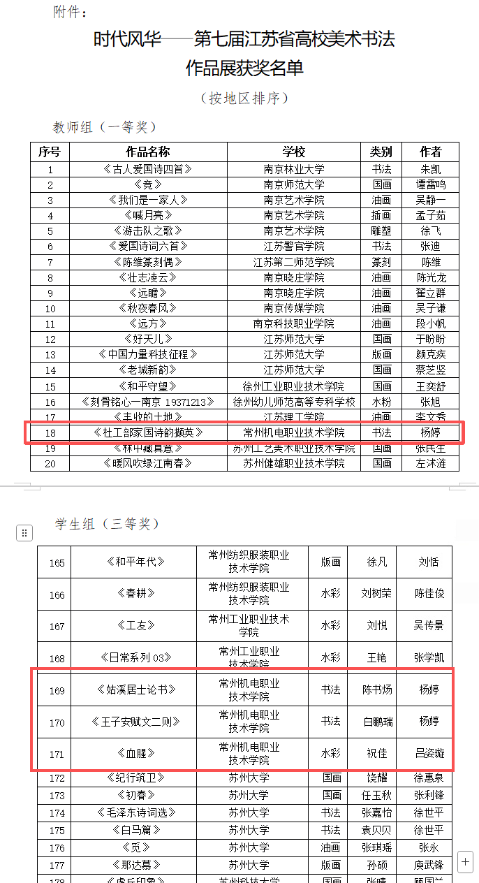 我校师生在第七届江苏省高校美术书法作品展中获佳绩