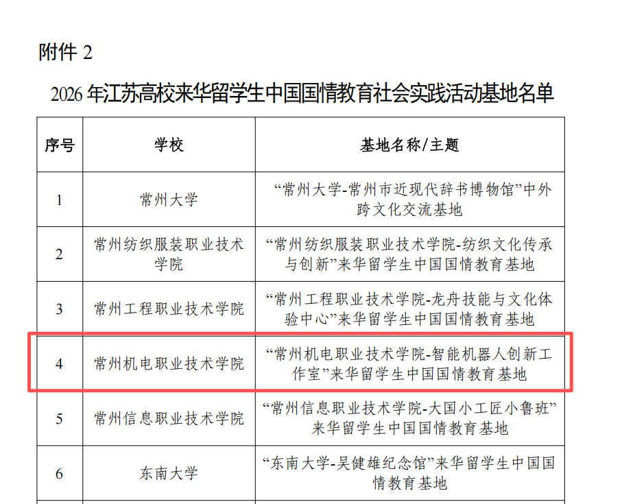 我校获批2026年江苏高校来华留学生中国国情教育社会实践活动基地