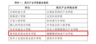 我院产业学院建设成果入选2022年...