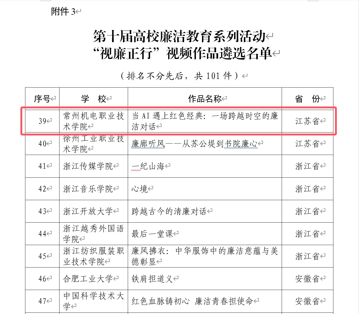 我校作品入选教育部第十届高校廉洁教育系列活动优秀名单