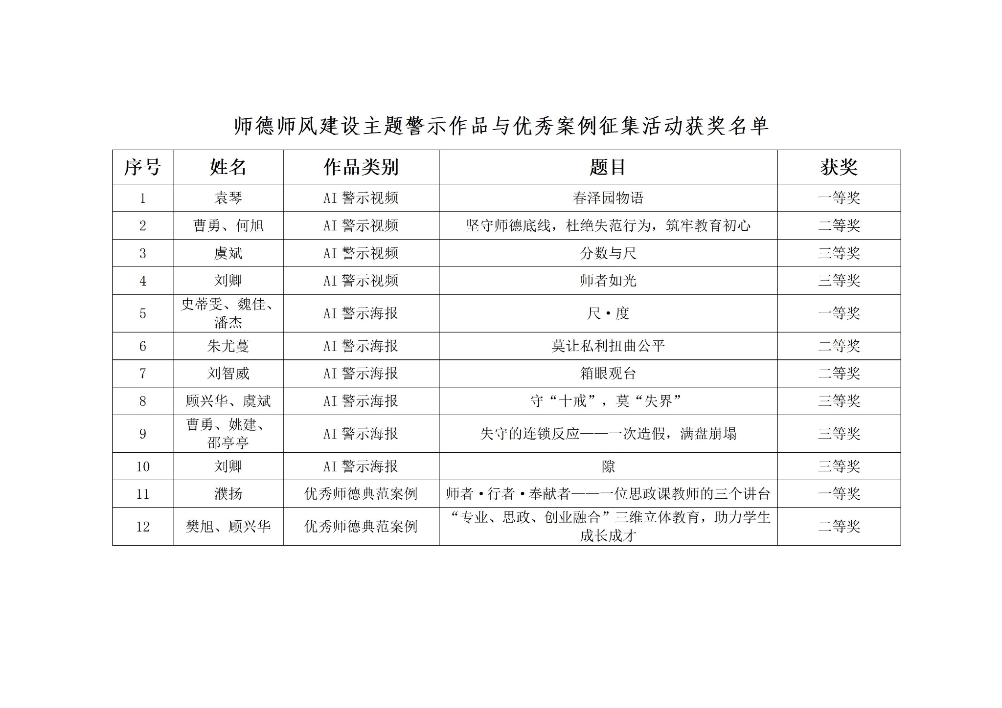 我校举办师德师风建设主题警示作品与优秀案例征集活动