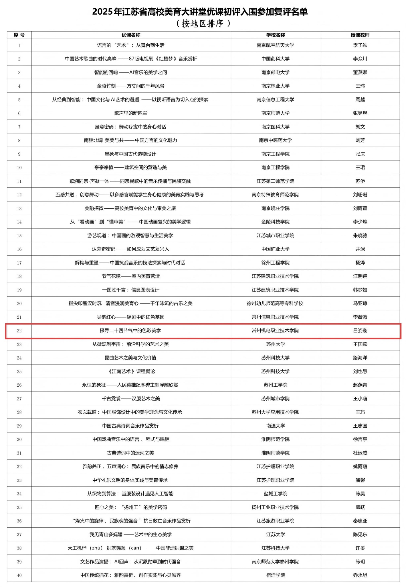 我校推选优课入围2025年江苏省高校美育大讲堂优课复赛