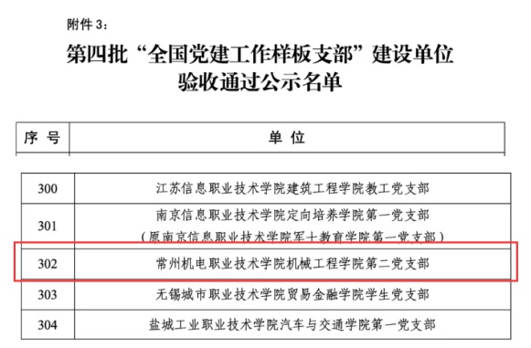 机械工程学院第二党支部顺利通过“全国党建工作样板支部”建设单位验收