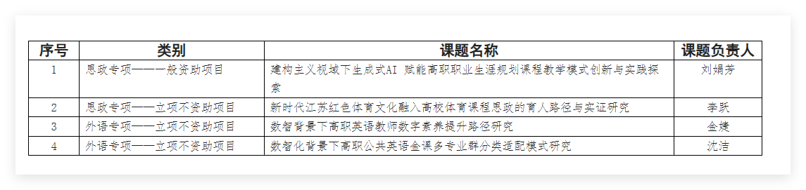 我校获批四项 2026 年度江苏省社科应用研究精品工程专项课题